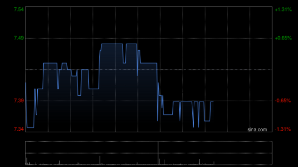 配资炒股网站选择配资 晋景新能完成发行合共1226.3万股认购股份