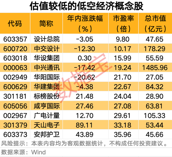 温州股票配资 002299，业绩暴增！低空经济，重要消息！
