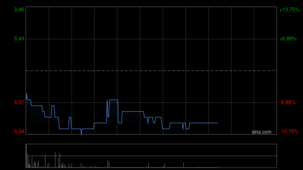 实盘配资平台 ALCO HOLDINGS公布拟进行股本重组